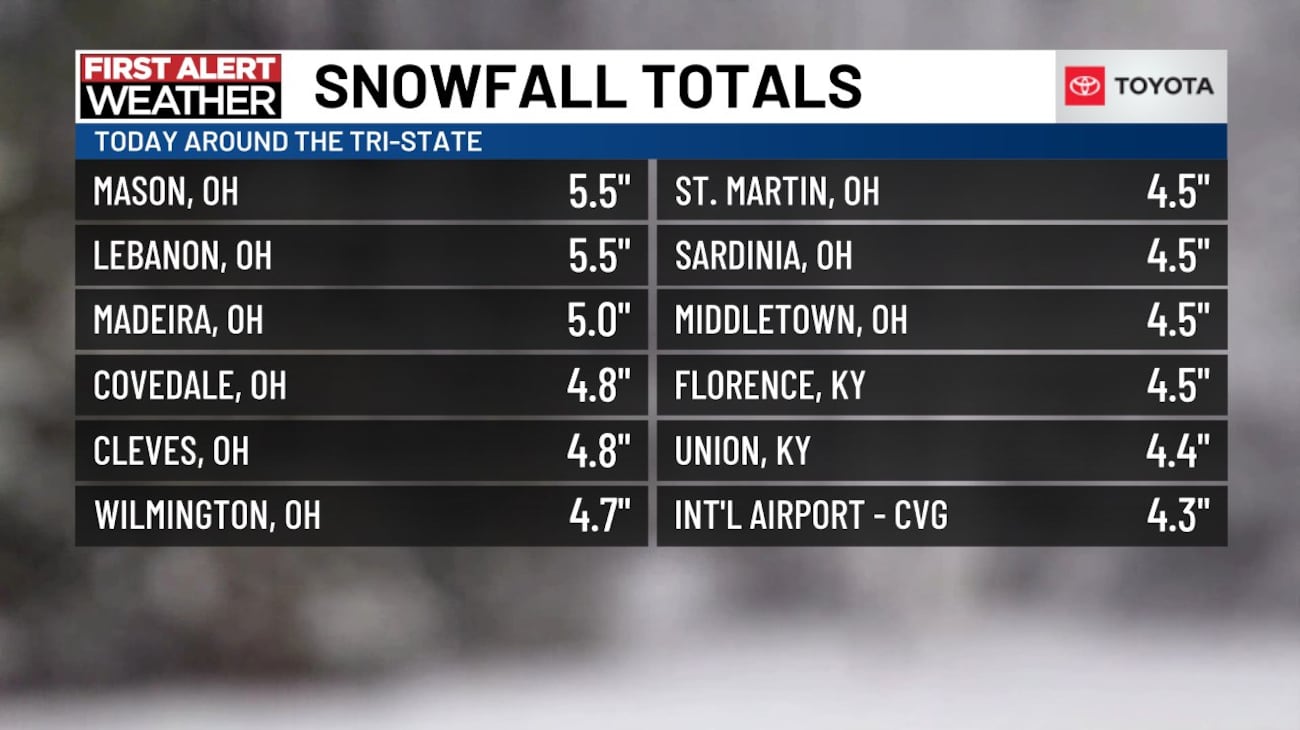 Snowfall Totals: Cincinnati sets record