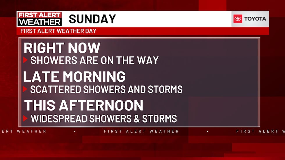 Sunday is a First Alert Weather Day due to widespread rain.