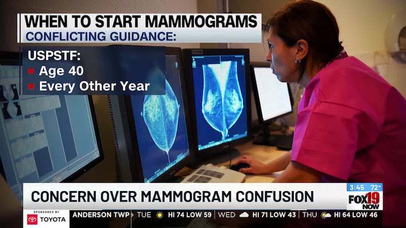 Concern over mammogram confusion