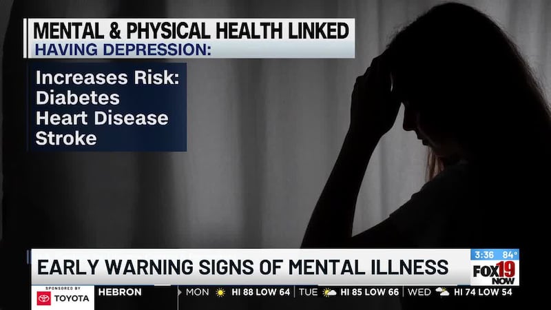 Early warning signs of mental illness