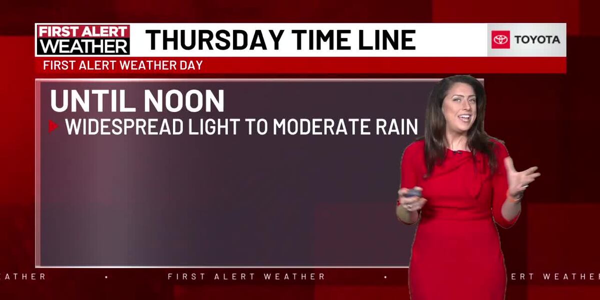 Rain gradually tapers off